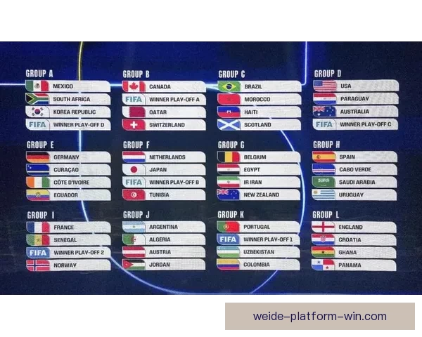 深度解析2026世界杯分组规则变化及对各队晋级形势的全面影响分析