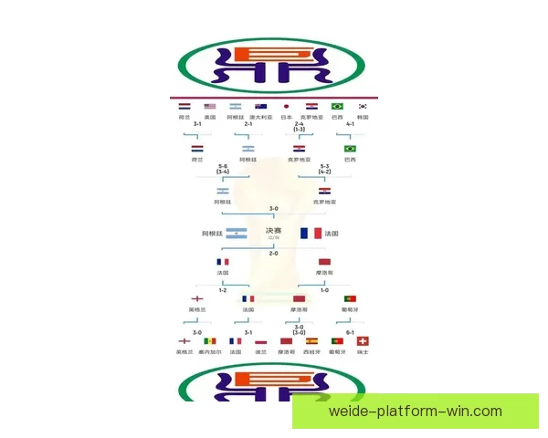 围绕2026世界杯分组规则解析赛制变化与各洲球队晋级机会格局