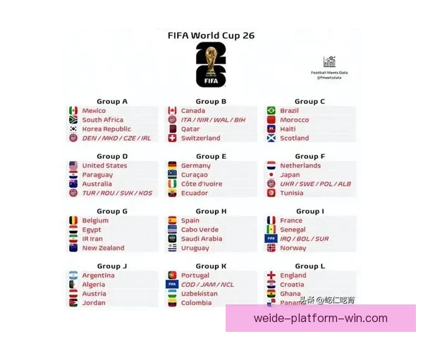 美加墨世界杯竞猜分析：球队实力对比、战术安排与晋级前景展望