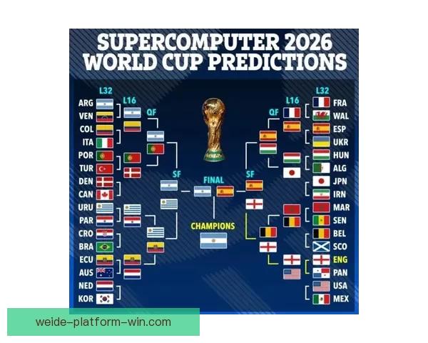 深度解析2026世界杯投注赔率走势与热门球队冠军概率全景预测分析