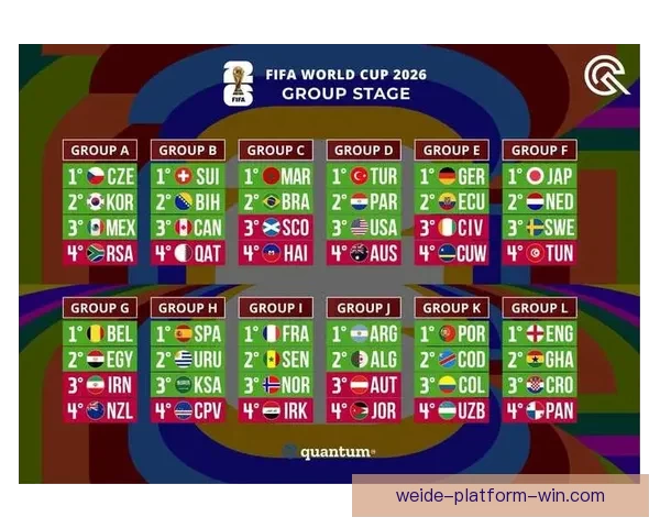 围绕2026世界杯冠军热门球队实力分析与夺冠前景全面预测报告