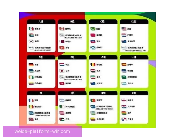 深度解析2026世界杯投注赔率走势与热门球队冠军概率全景预测分析