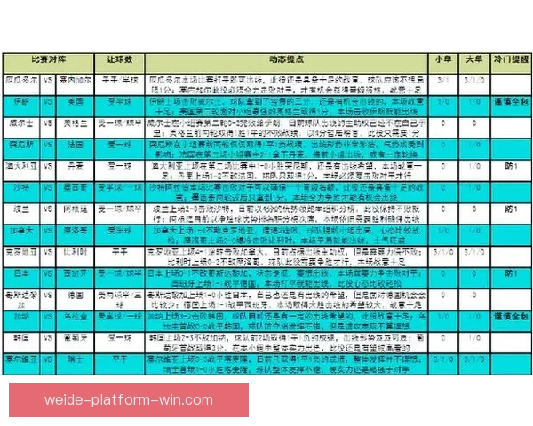 权威世界杯竞猜平台全攻略助你精准预测赛事胜负