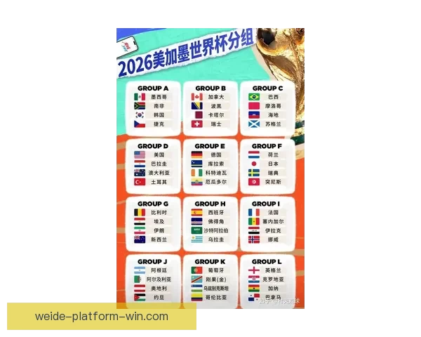 2026世界杯竞猜预测：球队表现分析与赛果走势前瞻